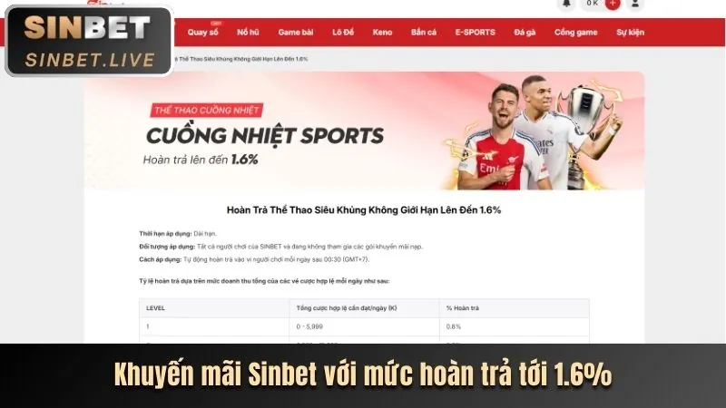 Khuyến mãi hoàn trả siêu hấp dẫn 8day